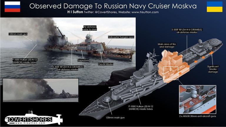 Analyst H I Sutton has identified the main areas of damage impacting the Moskva. Pic: H I Sutton/ Covert Shores