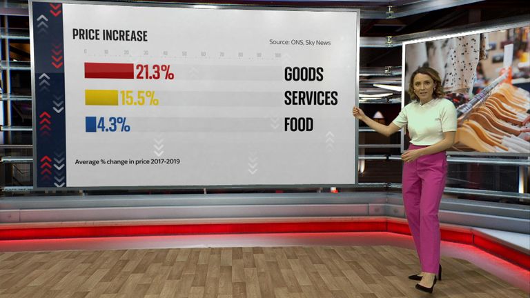Sky business correspondent Helen-Ann Smith looks at how grocery prices have been affected by rising inflation.