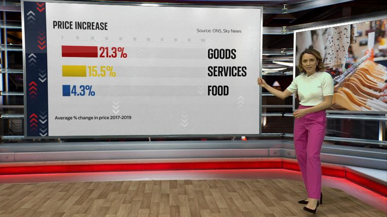 Sky&#39;s business correspondent Helen-Ann Smith looks at how prices of every day items have been impacted by rising inflation.