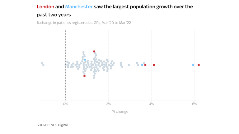 Population growth