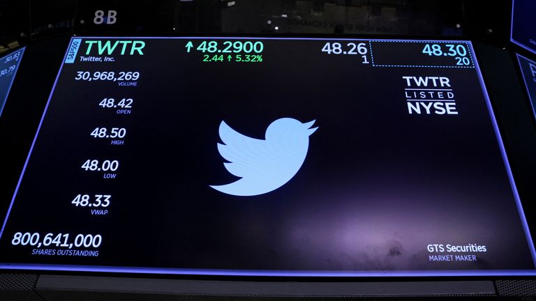 L'action de Twitter se négociait à 48,93 $ à la clôture de vendredi à Wall Street, ce qui signifie que l'offre de Musk est une prime de 10 % par rapport au prix actuel.