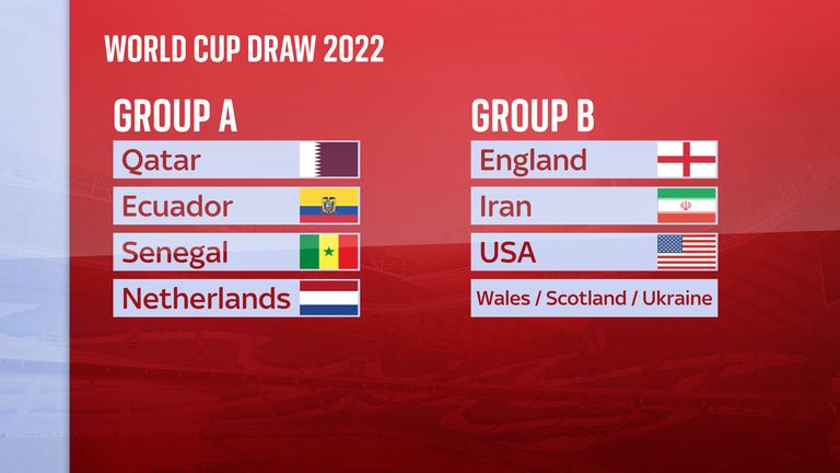 England were drawn to play USA, Iran and either Wales, Scotland or Ukraine
