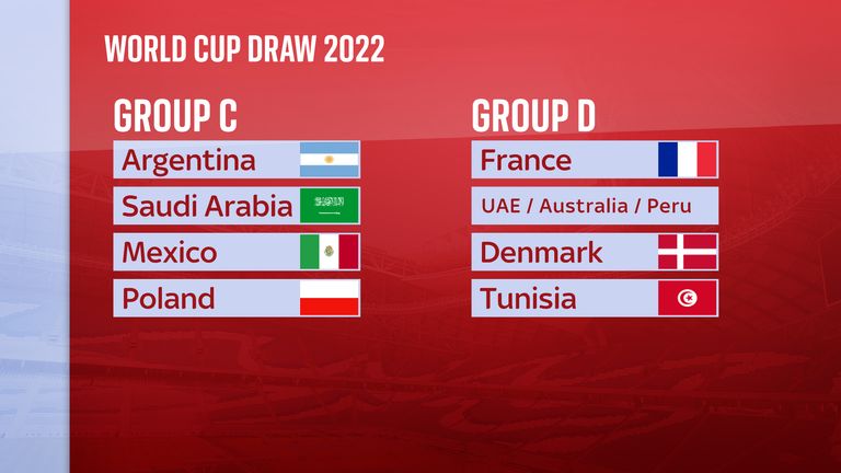 Groups C and D