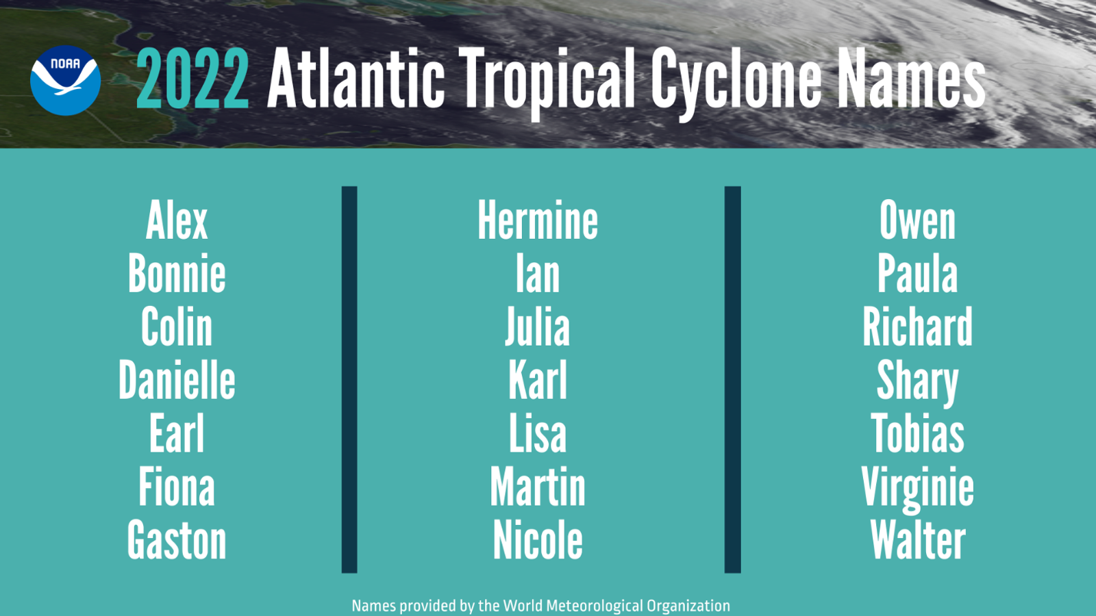 Forecasters fear 'turbo-charged' Atlantic hurricane season due to 'Loop ...