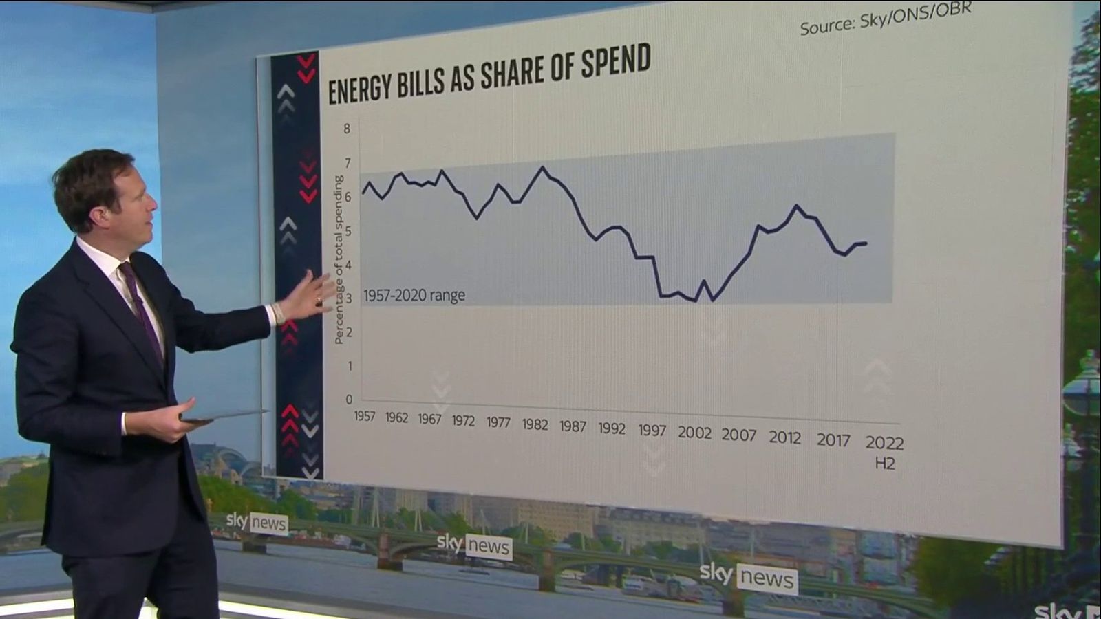 Cost of Living Crisis: How did we get here? | News UK Video News | Sky News