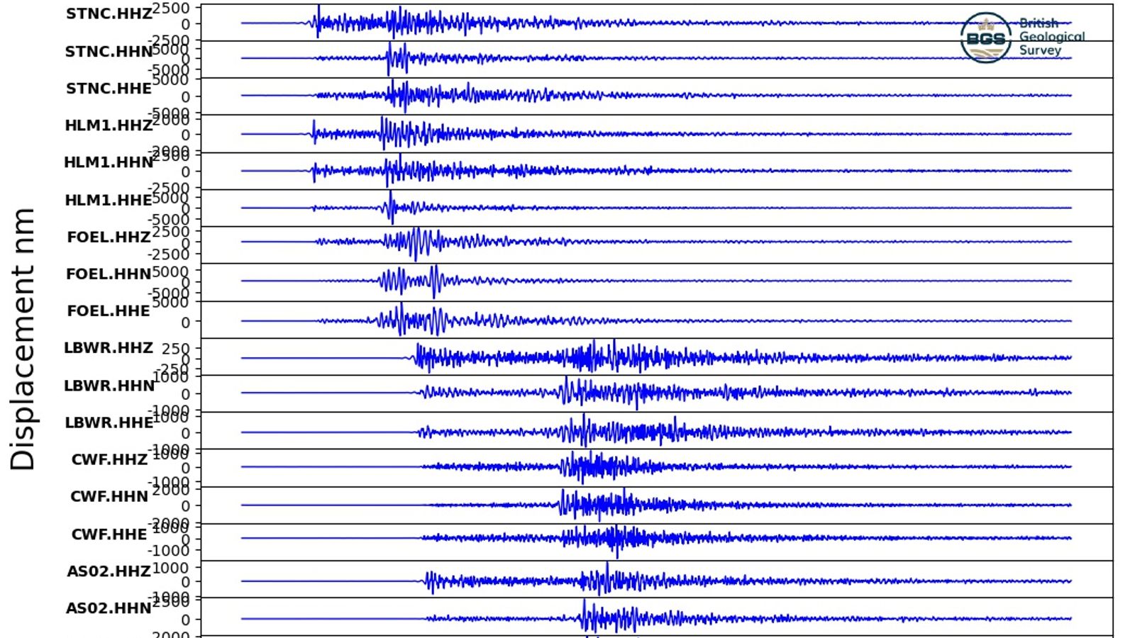 Shropshire earthquake 3.8 magnitude quake hits UK near Shrewsbury UK