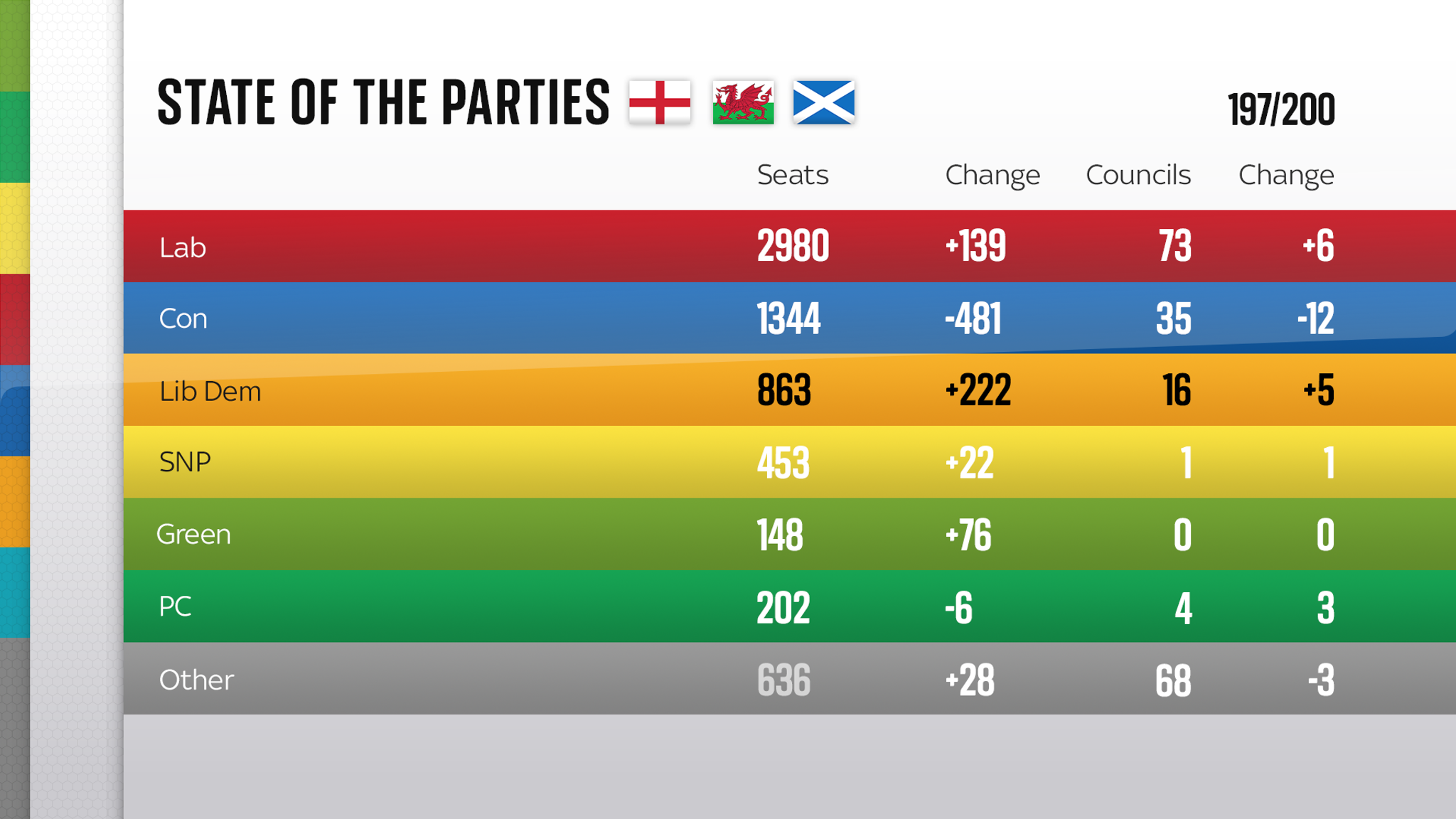 sinn-fein-to-become-largest-party-in-northern-ireland-vote-daily-sabah