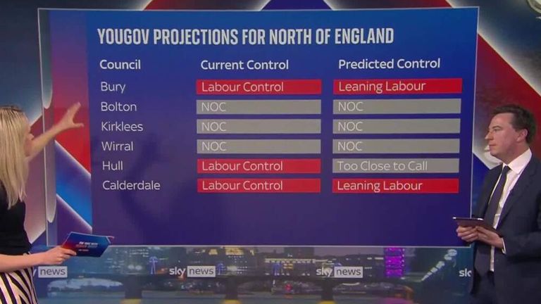 A local election results projection by YouGov for Sky News has predicted how some councils could flip between Conservative and Labour.