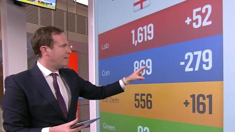 The Conservatives are heading towards losing 300 seats in England - as the SNP outpaced Labour is Scotland. 