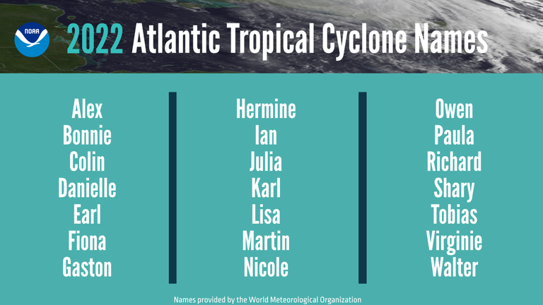 The named for Atlantic tropical cyclones in 2022