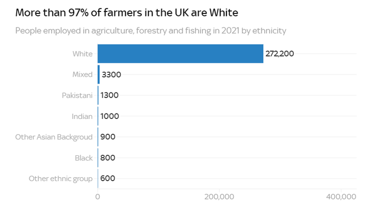 Source: ONS, Annual Population Survey

