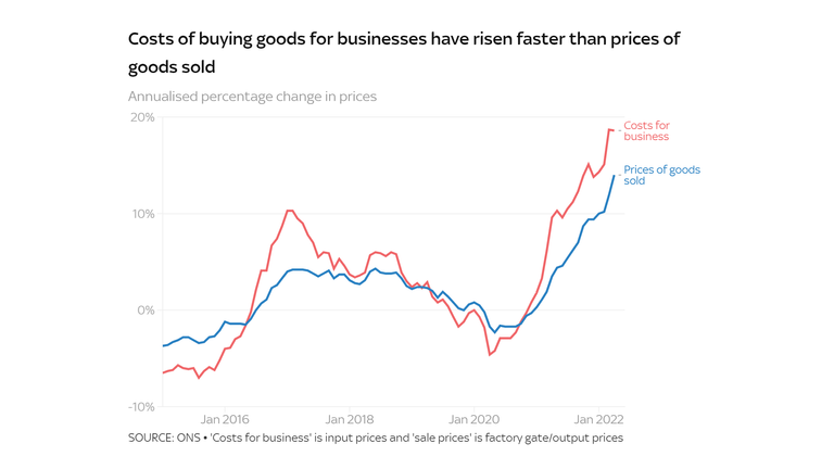 Producer prices