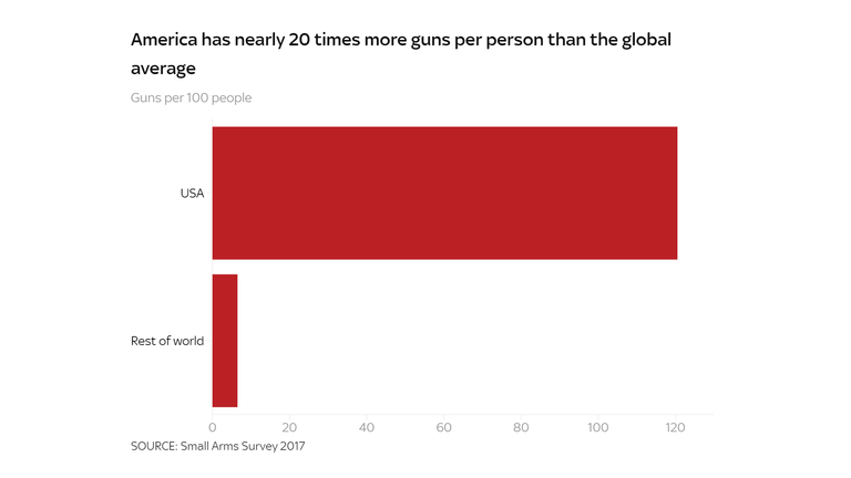 US SCHOOL SHOOTING CHART