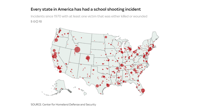 US SCHOOL SHOOTING CHART