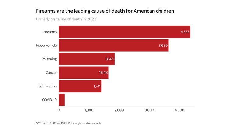 US SCHOOL SHOOTING CHART