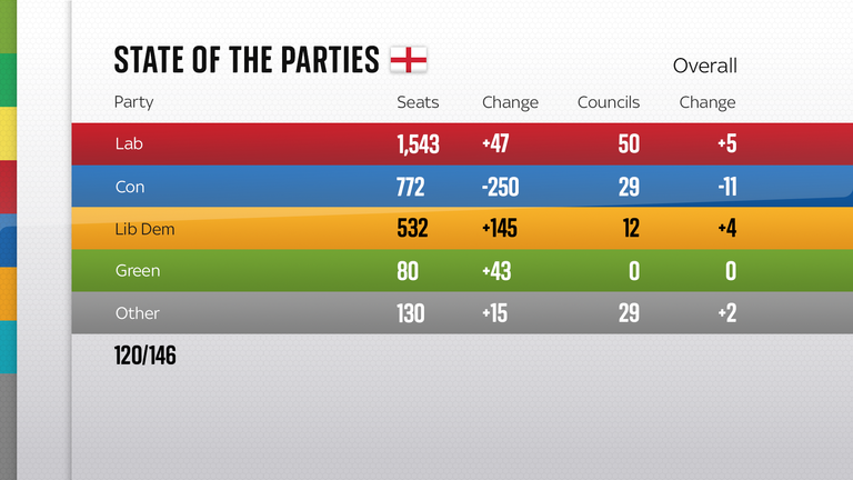 State of parties 6/5/22 1603