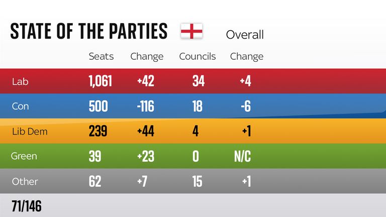  State of the parties 8.47am 06/06/22