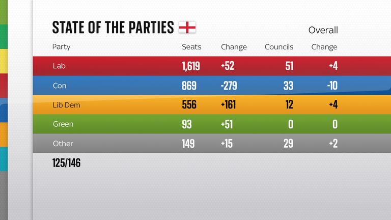 State of the parties 1702