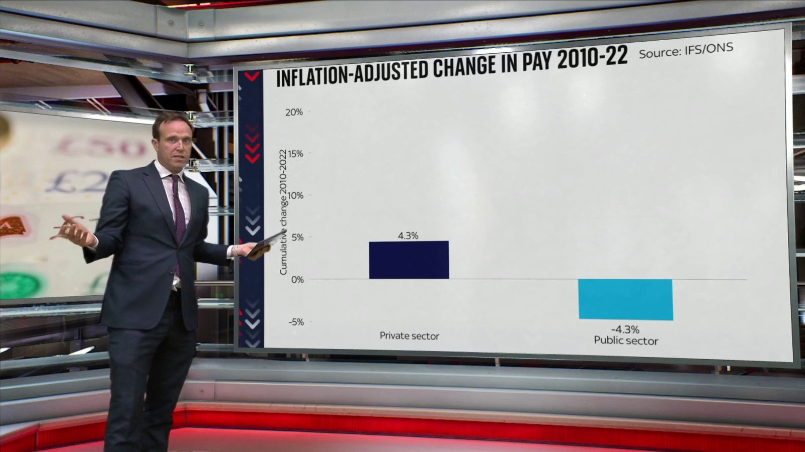 The real cost of public sector pay rises | News UK Video News | Sky News