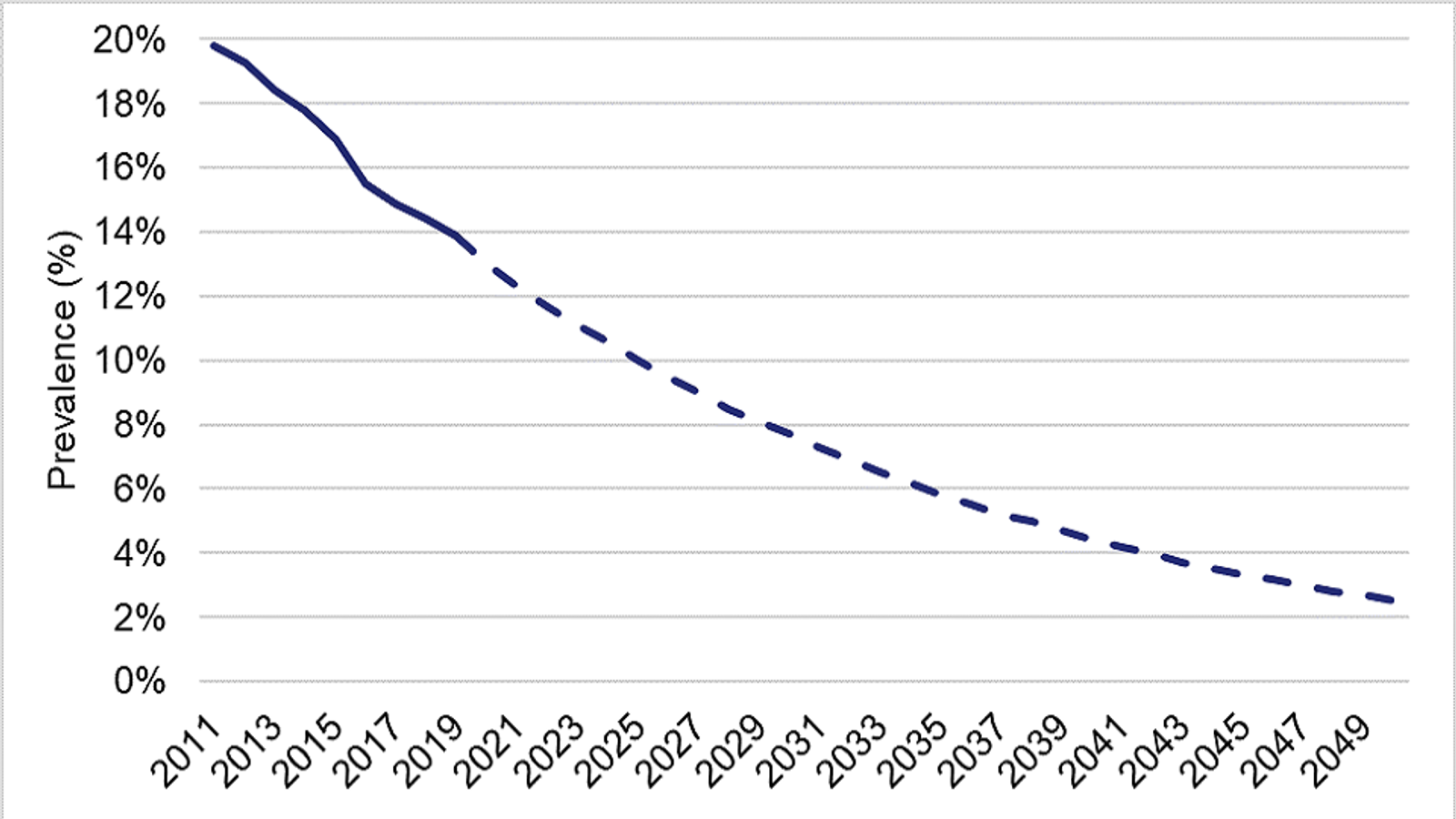 Legal Age Someone Can Buy Cigarettes Should Rise By A Year Every Year   Skynews Smoking Ban 5799353 