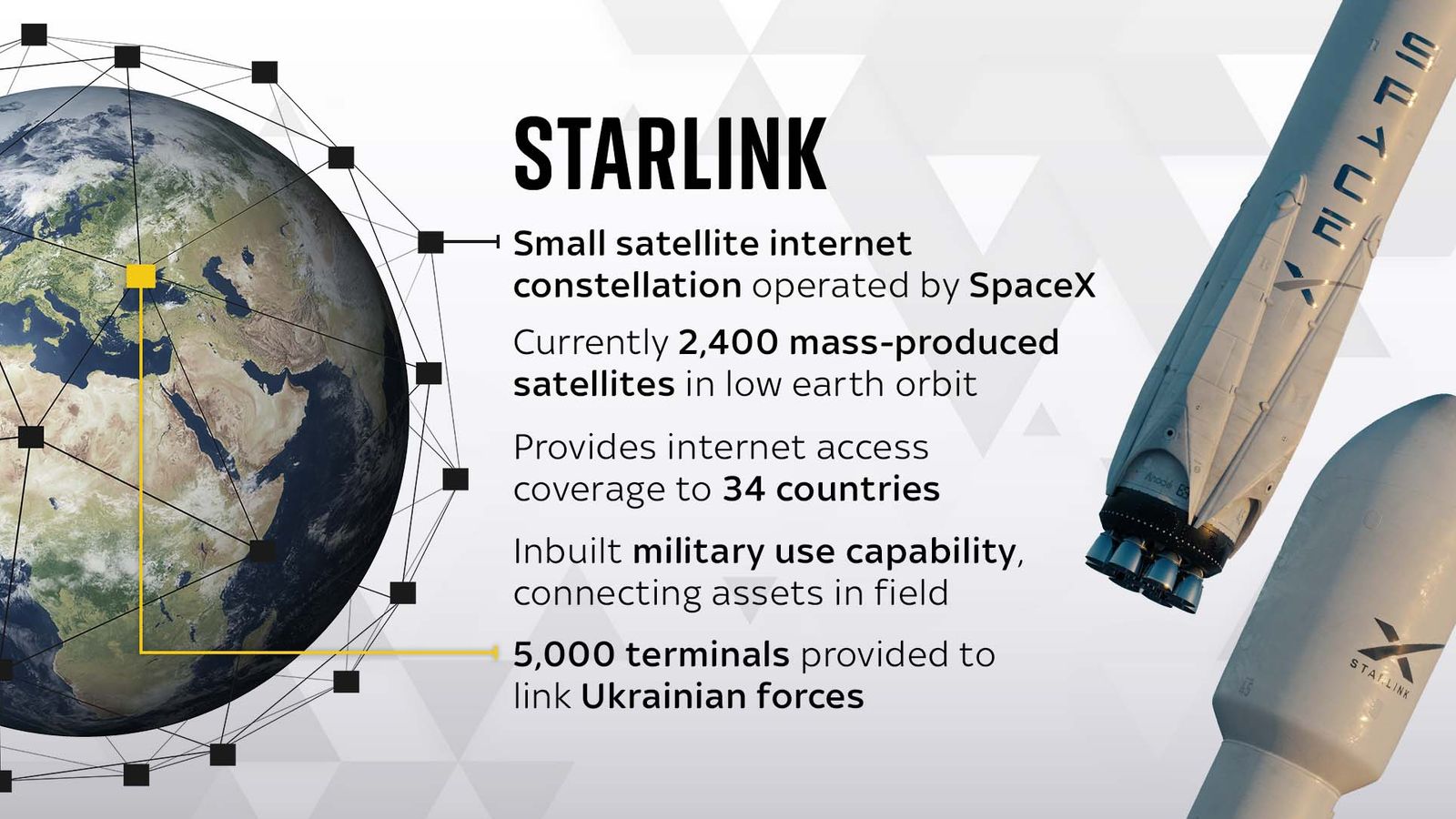 Elon Musk pledges to keep Starlink internet running in Ukraine 'for ...