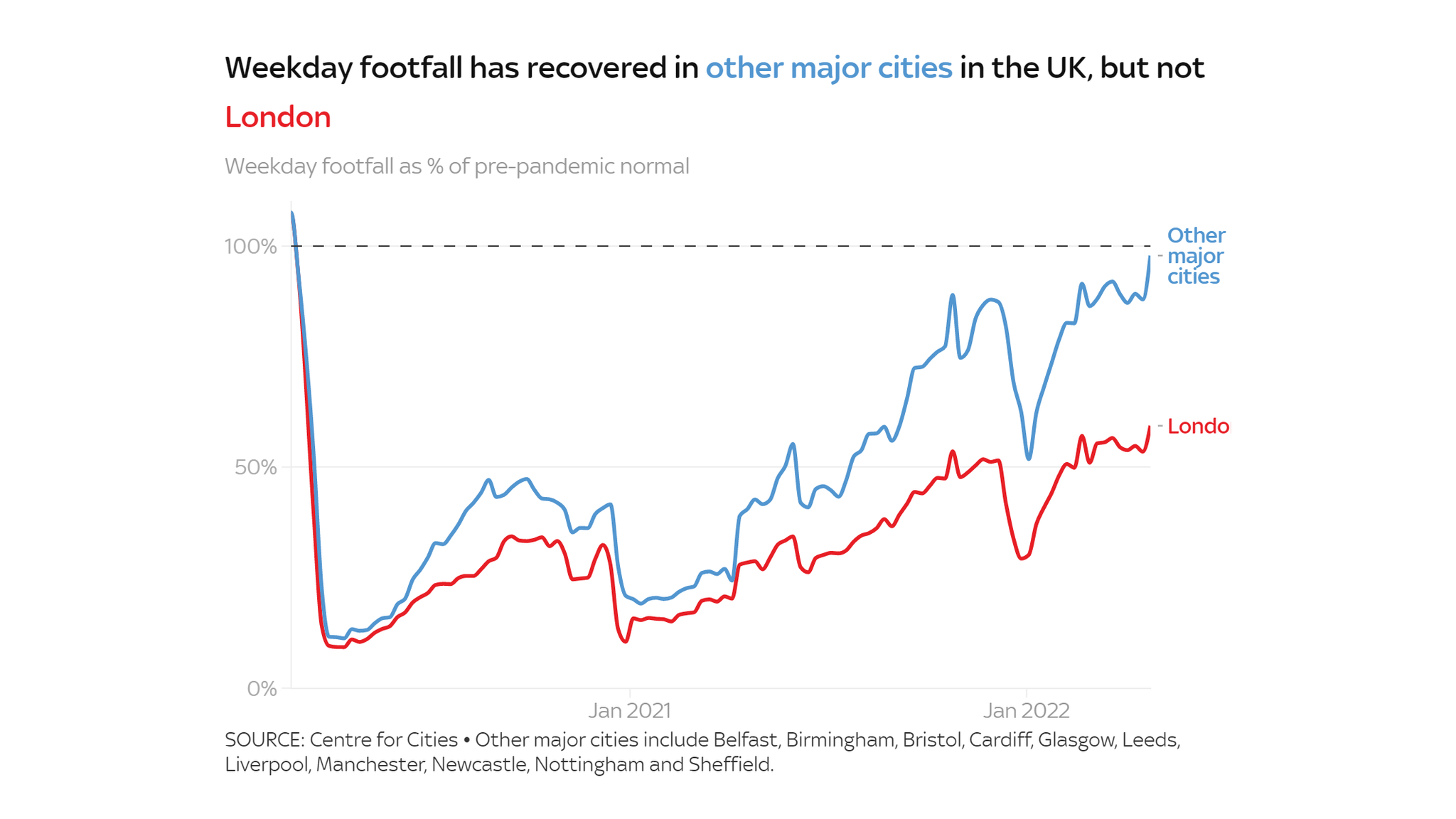 Twice As Many Londoners Are Now Working From Home As Before The ...