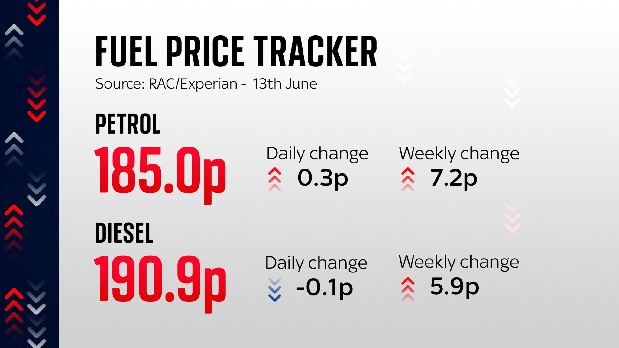 Cost of living: Treasury nets '£46 in tax' from average full tank as ...