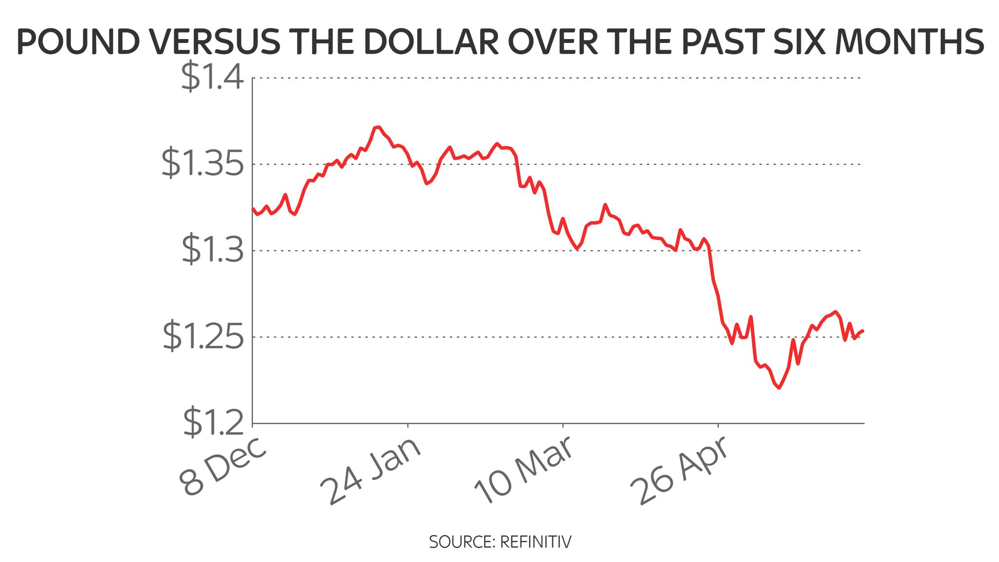 Why are petrol prices rising so fast and how we're faring compared to