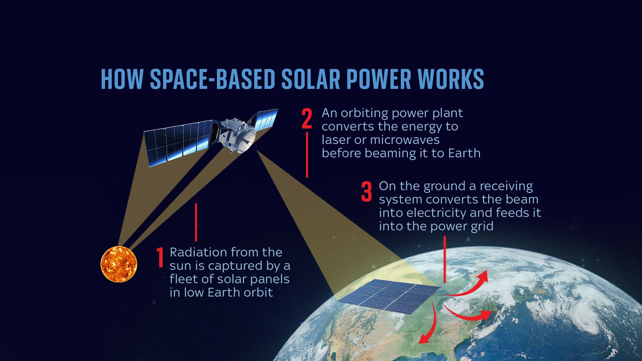 china-brings-forward-launch-of-solar-power-plant-space-station-that