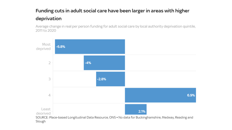 deprivation asc funding