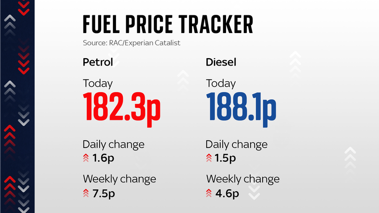 Suivi des prix du carburant 9 juin