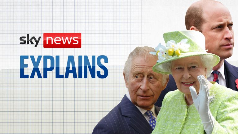 Sky News Explains: How do the Royal Households work?
