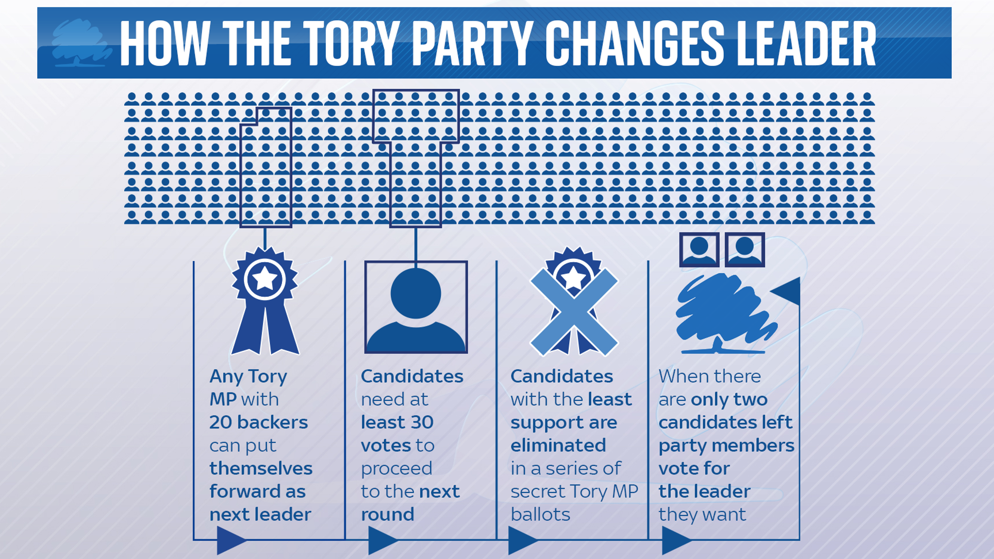 Conservative Leadership Race: Eight Contenders To Become PM Through To ...