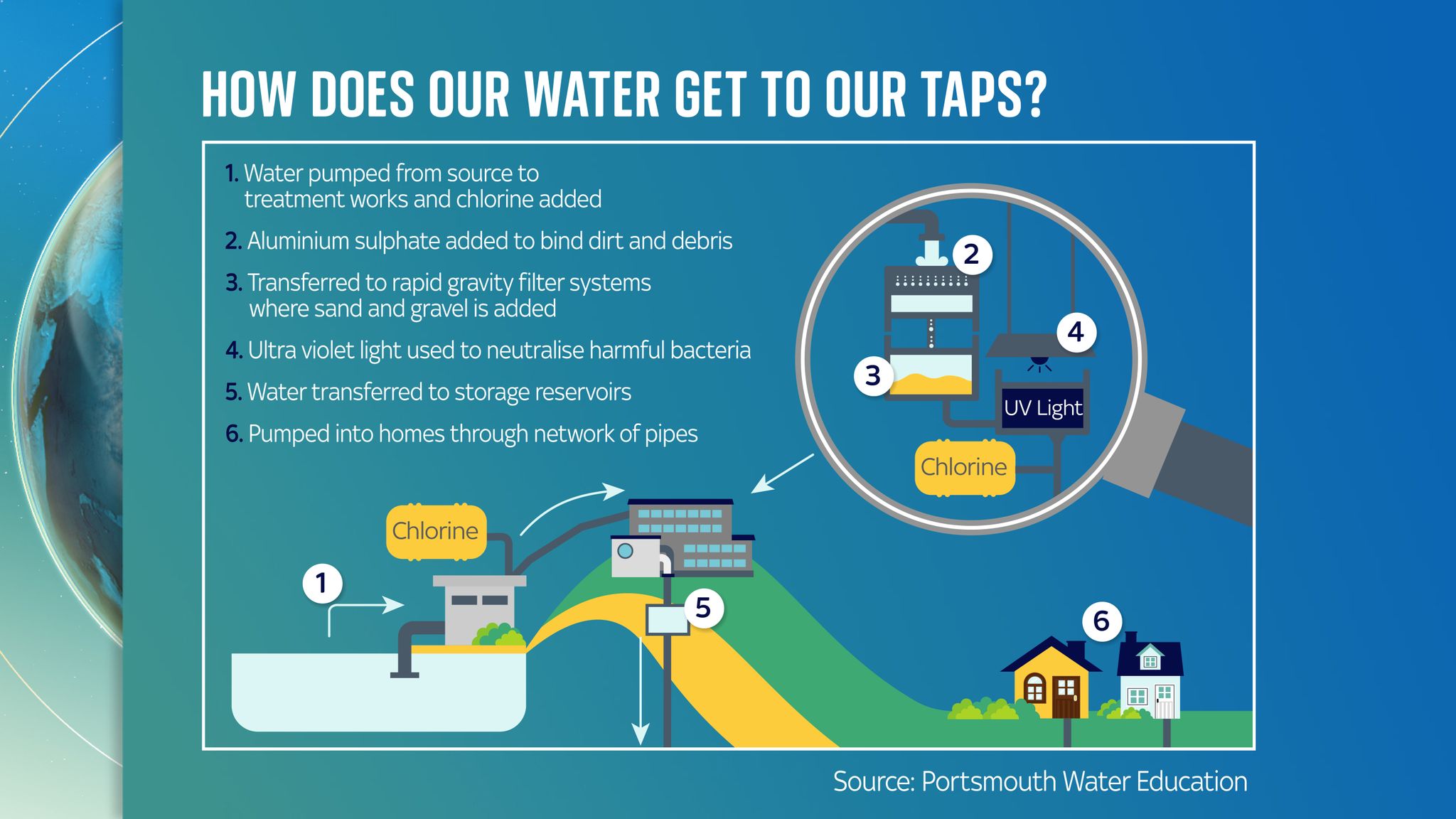 what-uses-the-most-water-in-our-homes-where-does-our-water-come-from