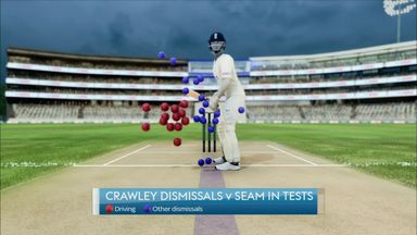 Will repetitive nature of Crawley's dismissals become a concern?