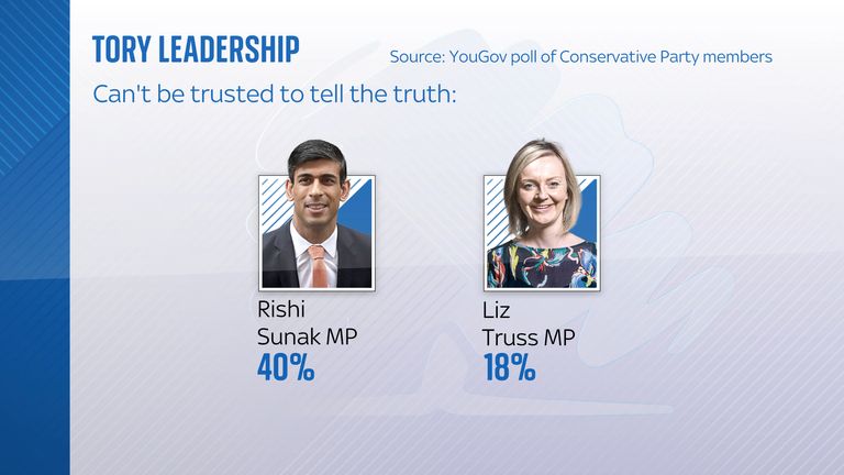 Latest YouGov poll of Conservative members