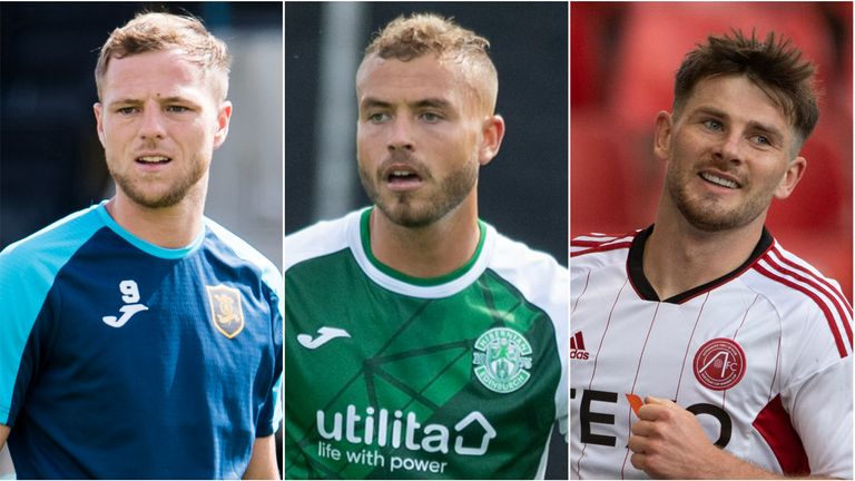 Scottish Premiership: Get to know players from every club ahead of the new season