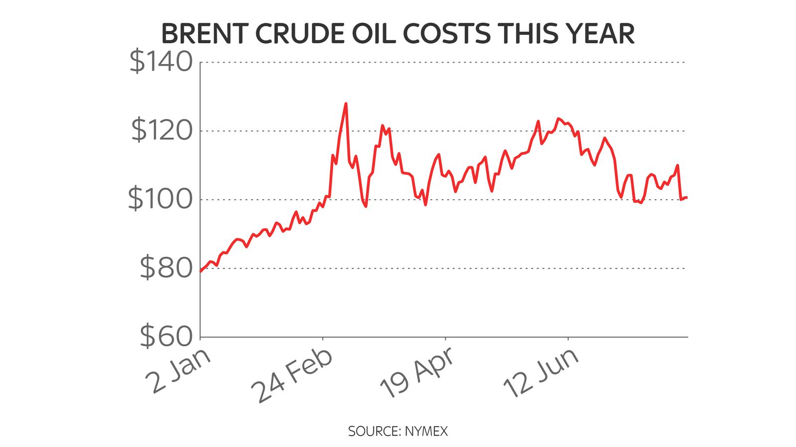 Hope Of Big Oil Price Falls Are Dashed As OPEC+ Agrees Token Production ...