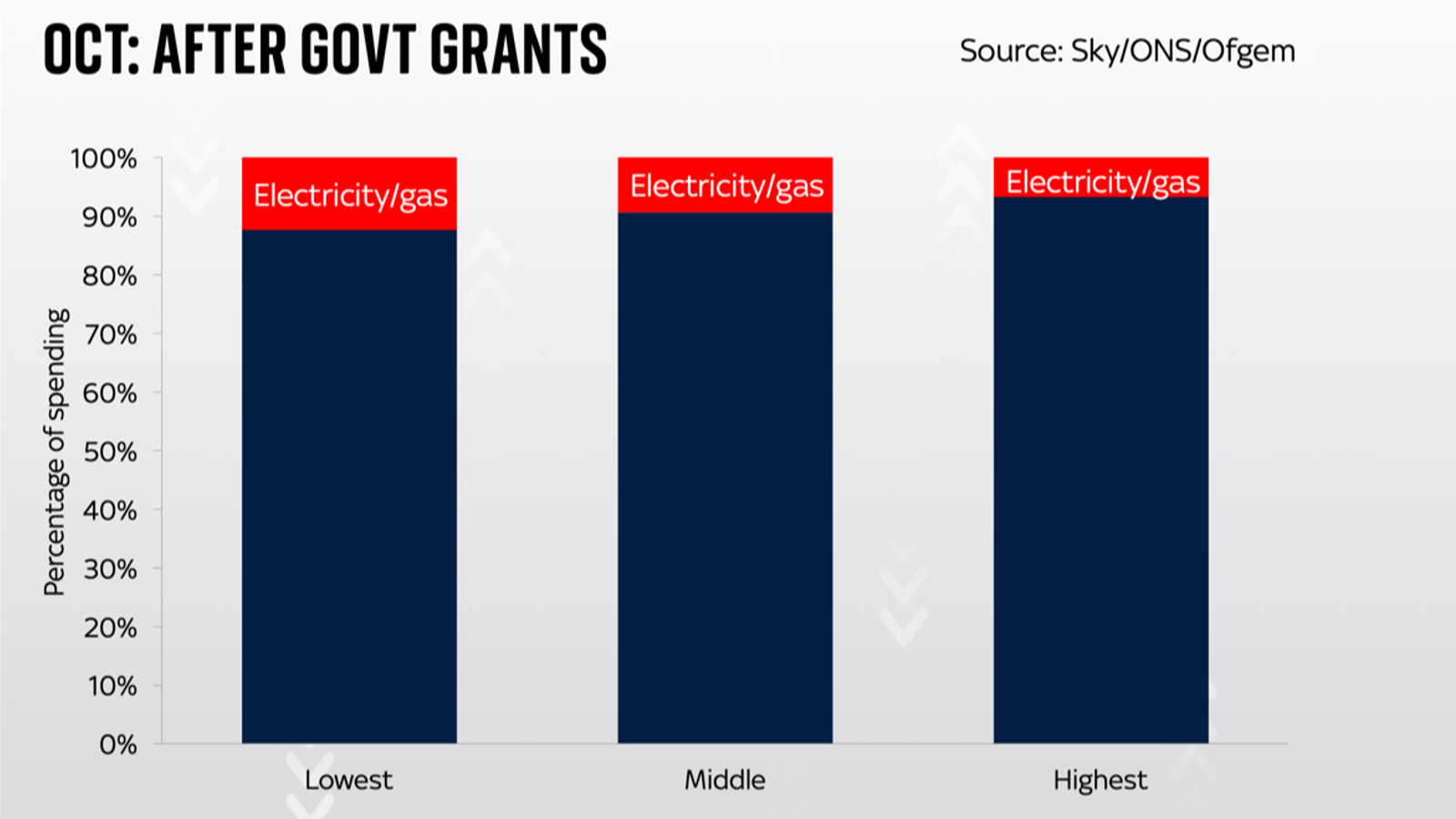 Cost of living Spiralling energy bill burden will send UK into