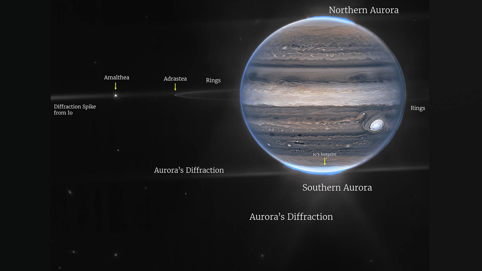 James Webb Telescope Captures Stunning Images Of Jupiter | Science ...