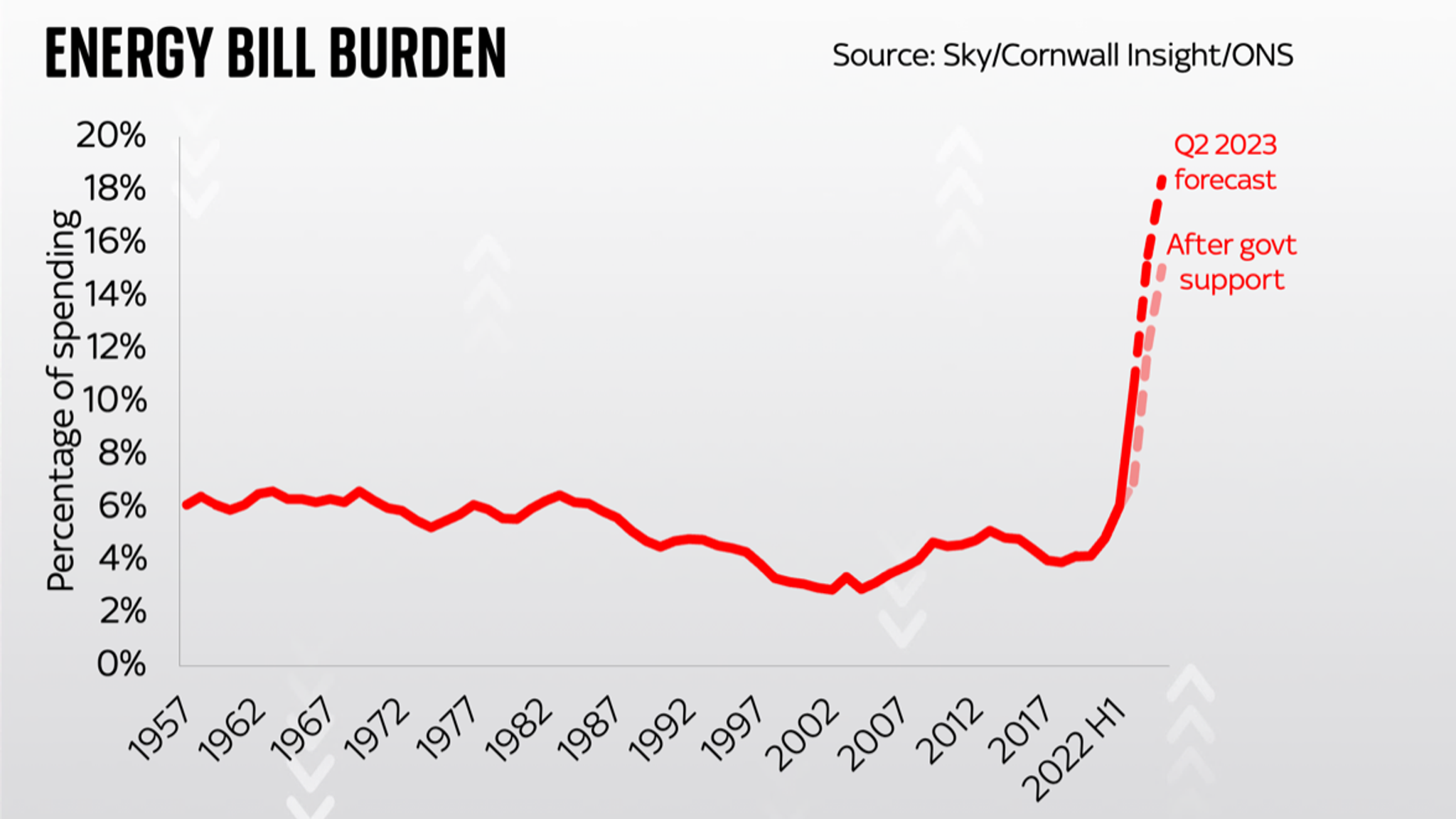 cost-of-living-spiralling-energy-bill-burden-will-send-uk-into