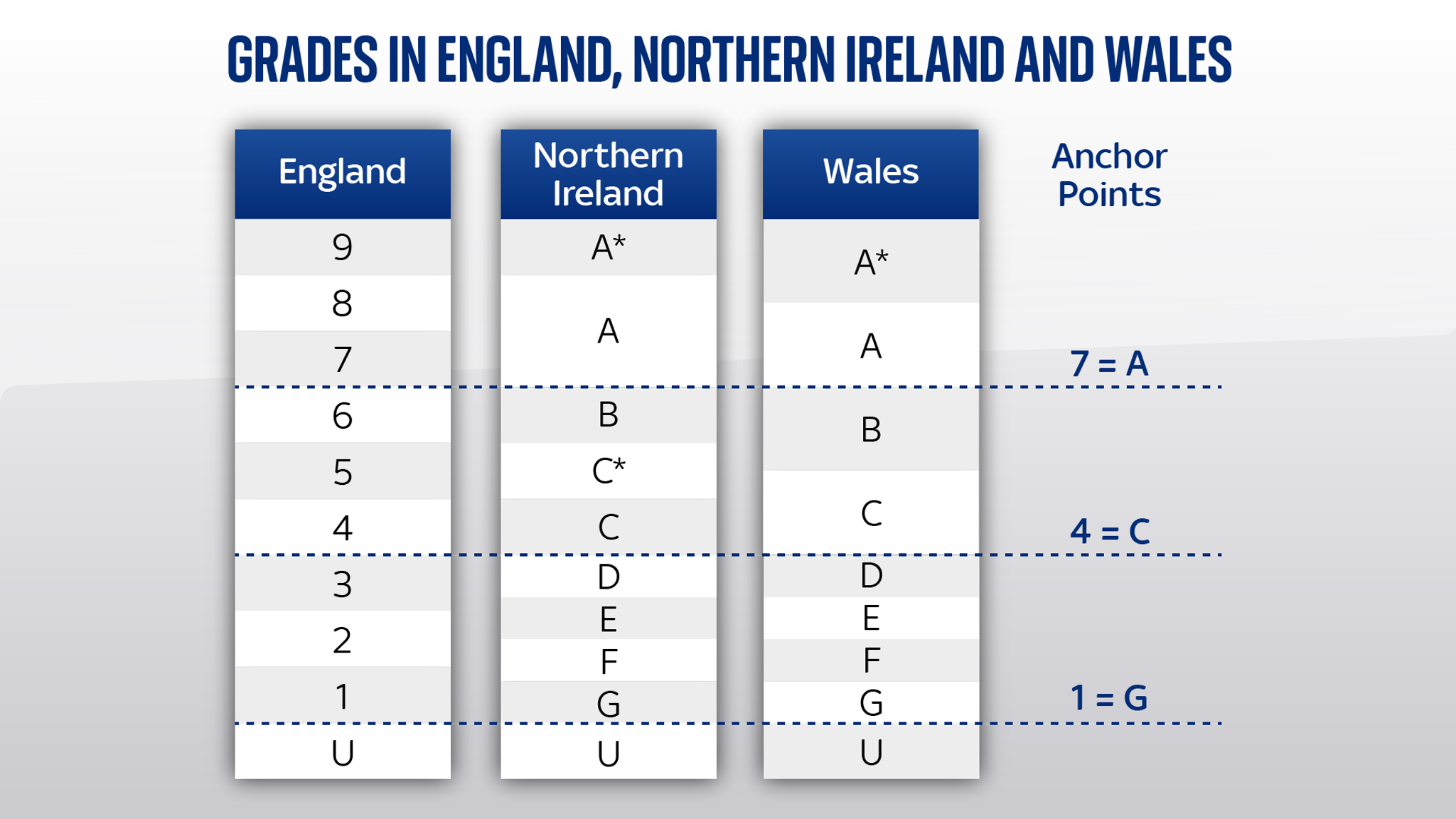 GCSE Results Day: Grades Down From Last Year's Record - But Still Above ...