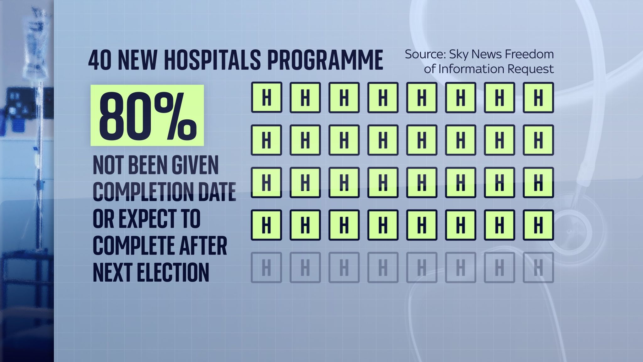 Majority Of 40 New Hospitals Promised By Boris Johnson In 2019 Unlikely To Be Finished By Next 4658