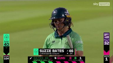 Bates falls for 46
