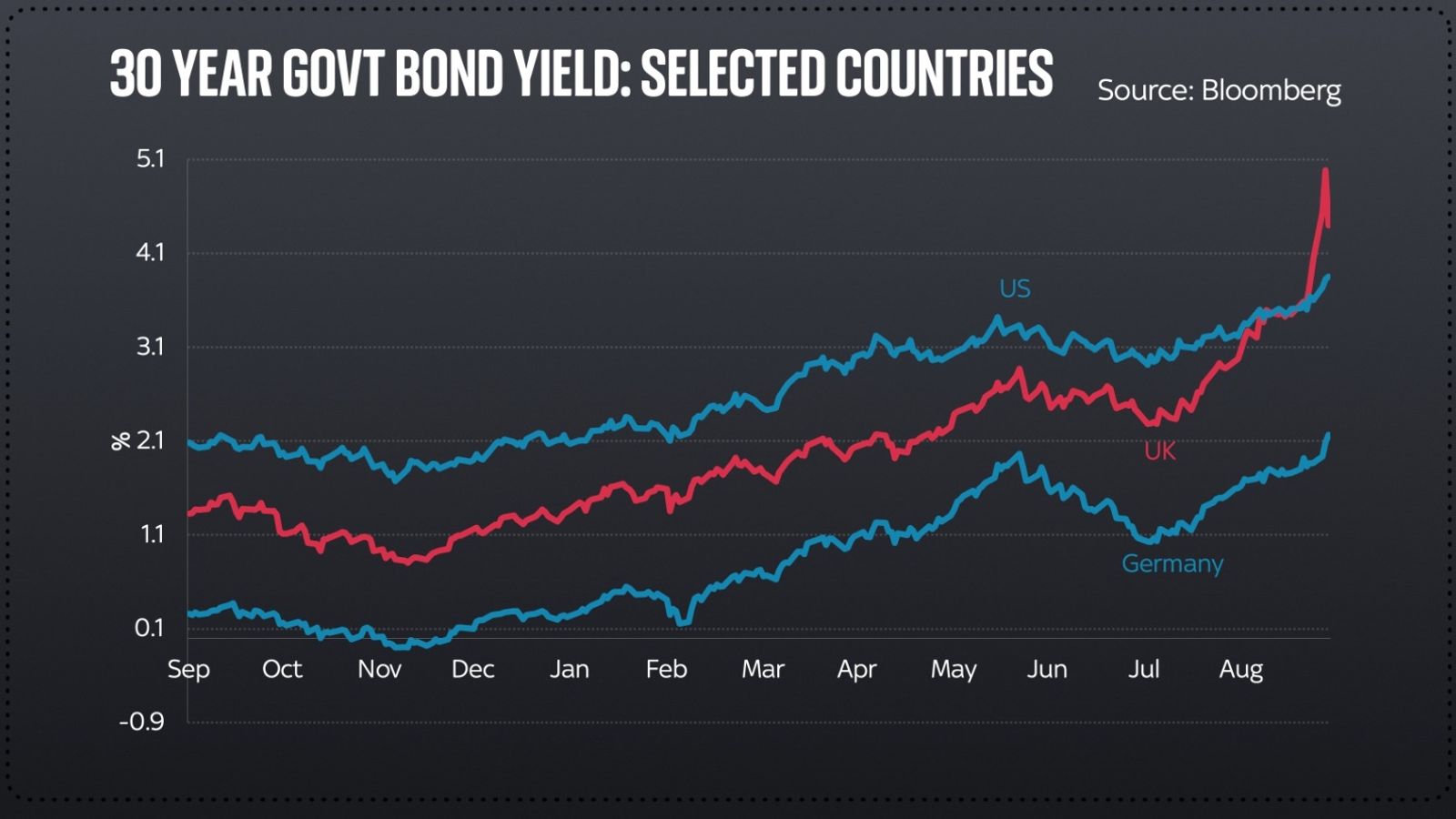 What Are Bonds, How Are They Different To Gilts And Where Do They Fit ...