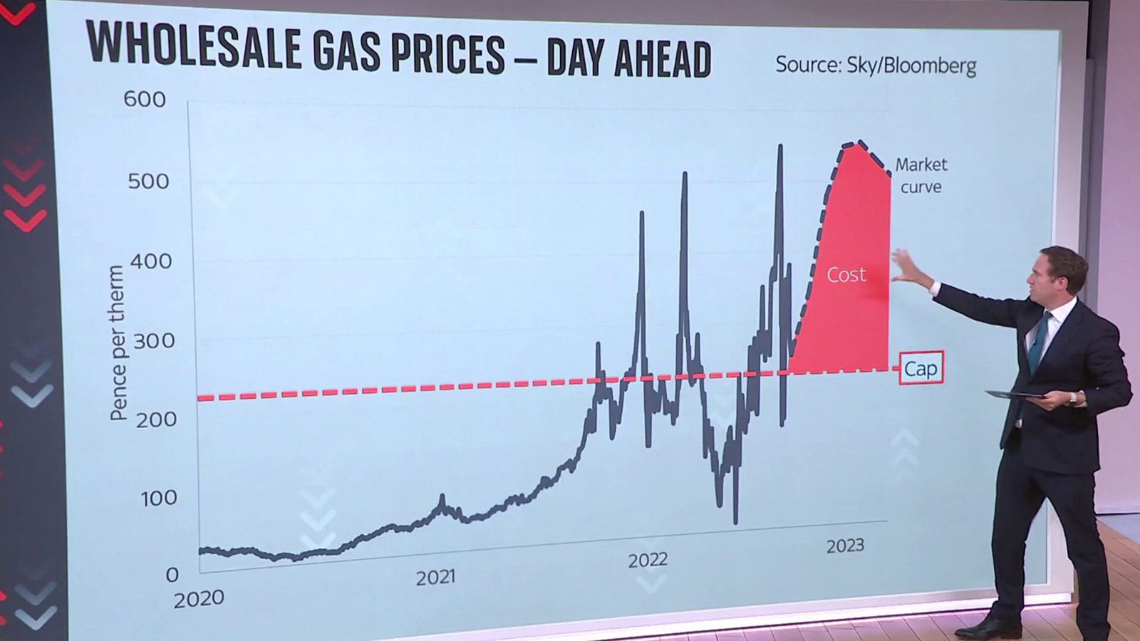 Analysis: UK's energy strategy | News UK Video News | Sky News