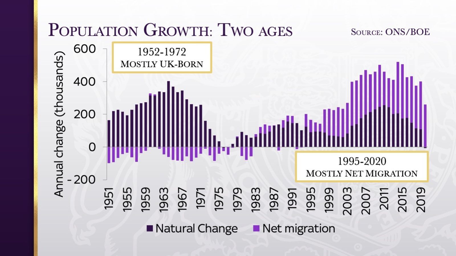 How The UK Has Changed During The Queen S 70 Year Reign UK News Sky   Skynews Population Conway 5900261 