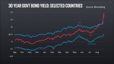 What are bonds, how are they different to gilts and where do they fit ...