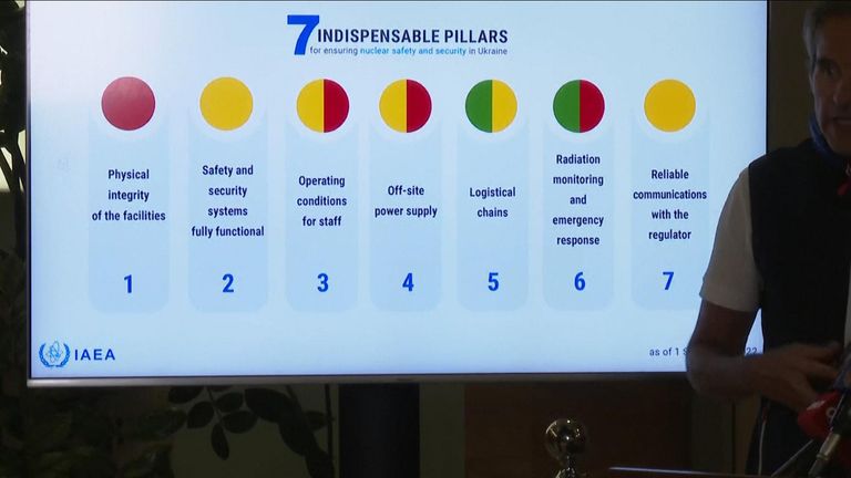 The IAEA set out seven &#39;indispensable pillars&#39;