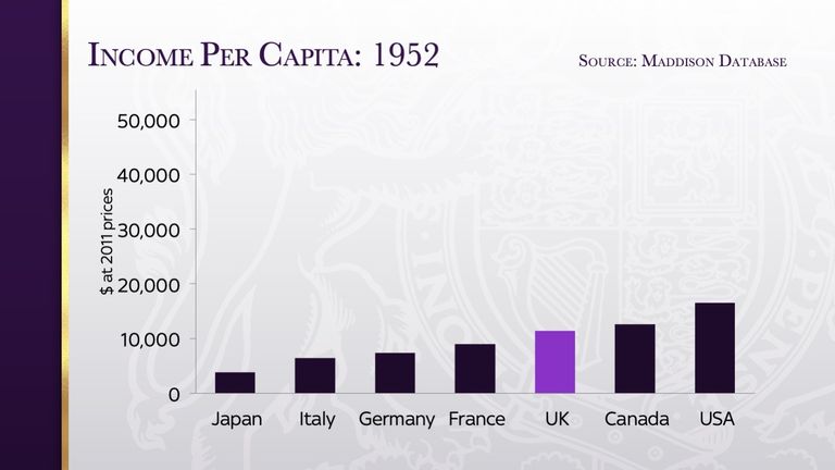 Income per capita in 1952